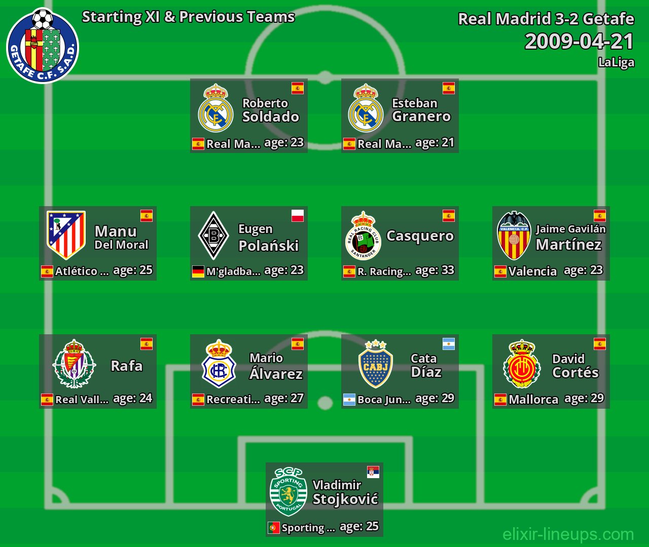 Getafe Starting XI & Previous Teams 2009-04-21