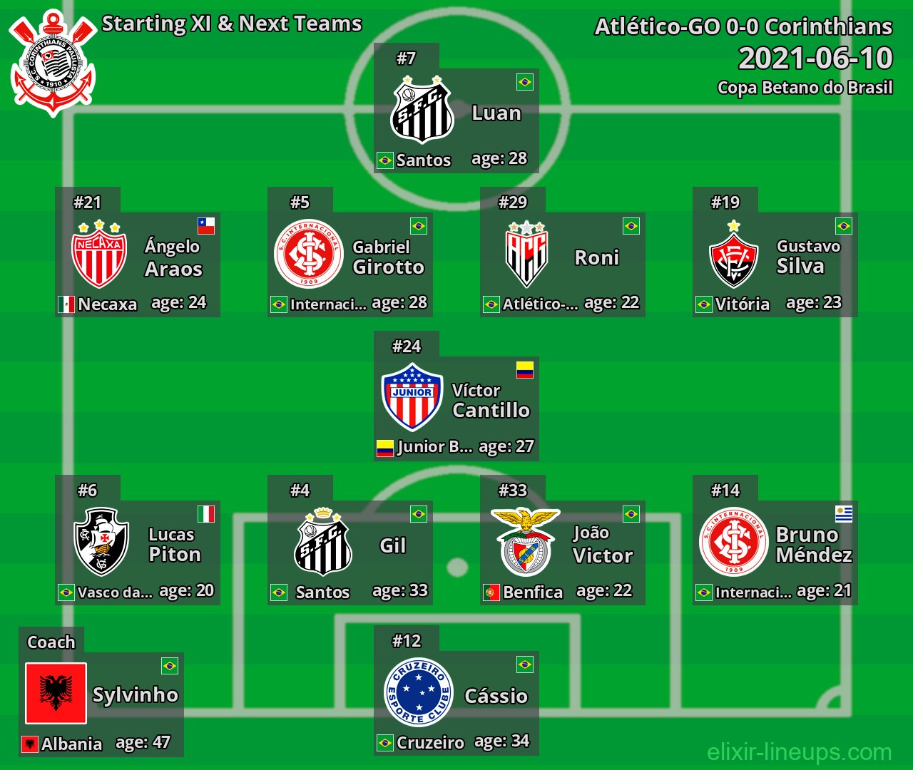 Corinthians Starting XI & Next Teams 2021-06-10