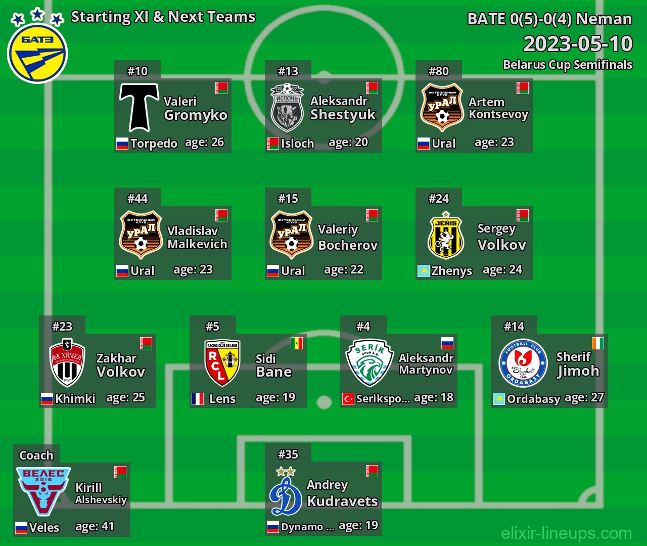 BATE Starting XI & Next Teams 2023-05-10