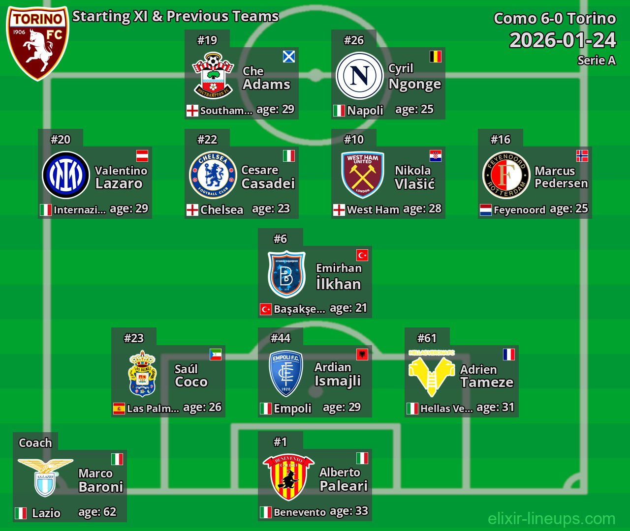 Torino Starting XI & Previous Teams 2026-01-24