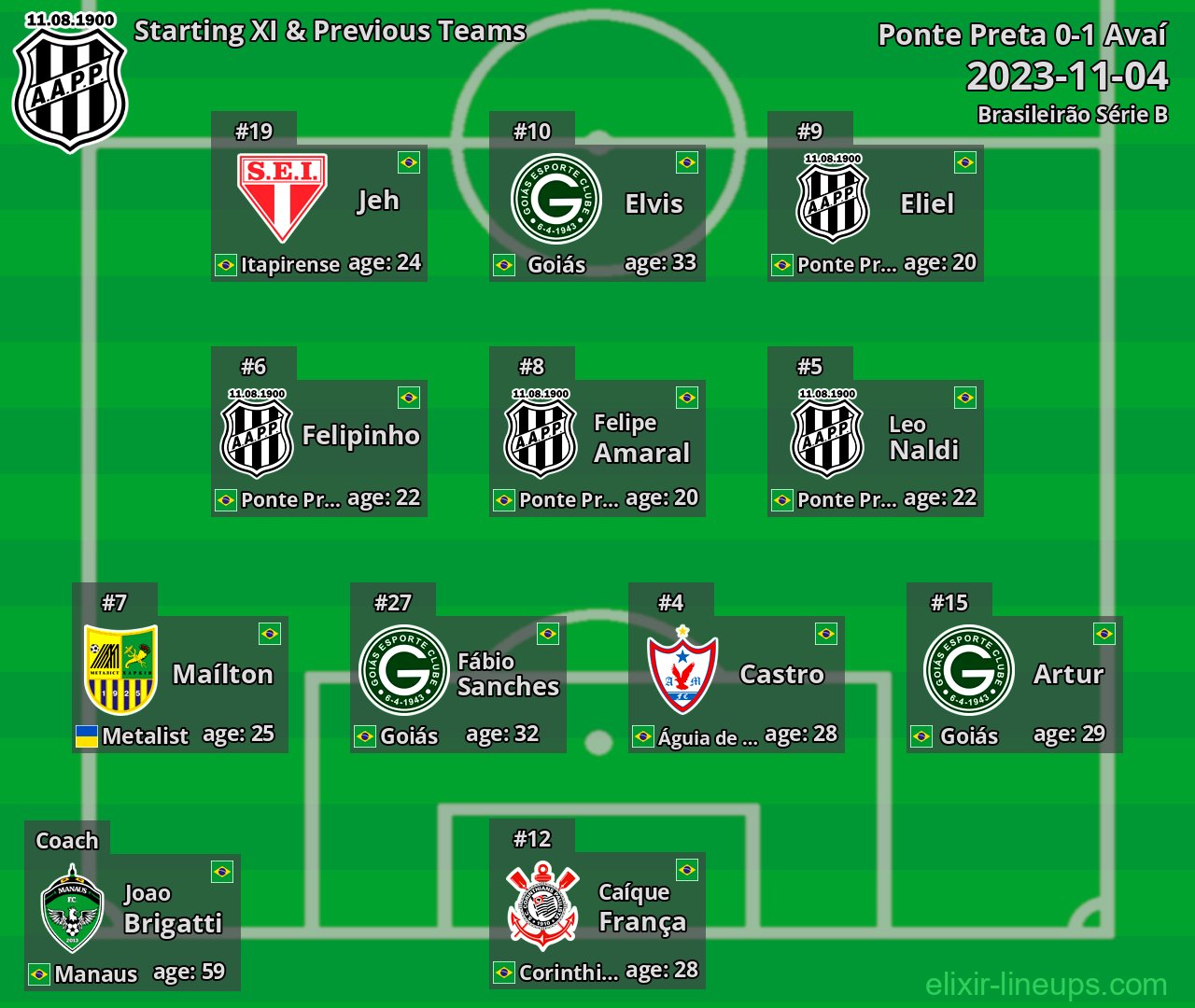 Ponte Preta Starting XI & Previous Teams 2023-11-04