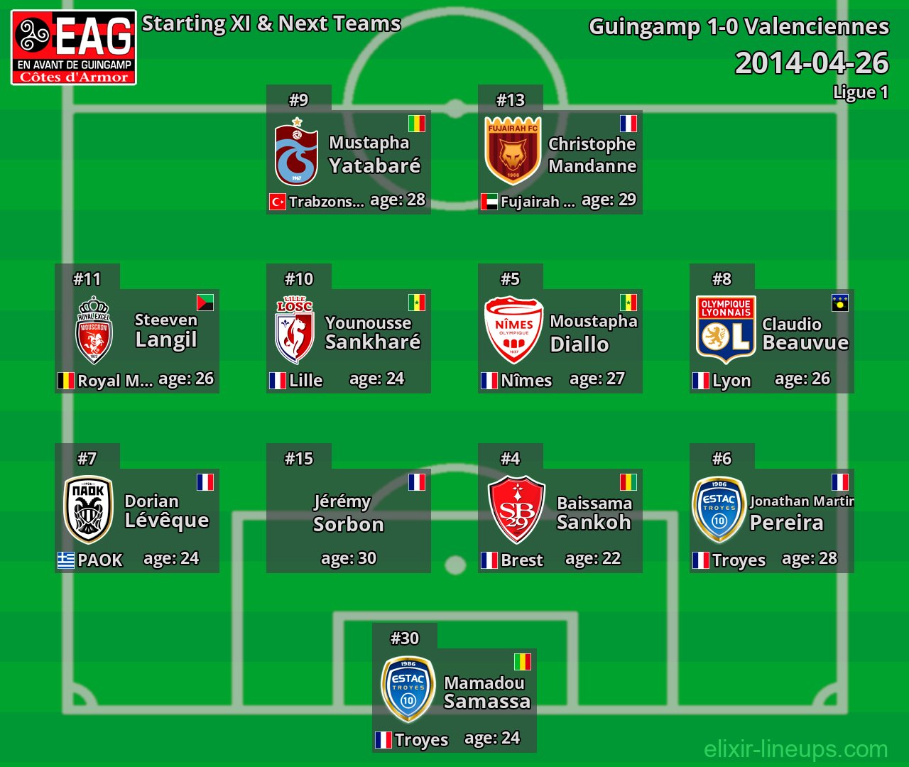 Guingamp Starting XI & Next Teams 2014-04-26