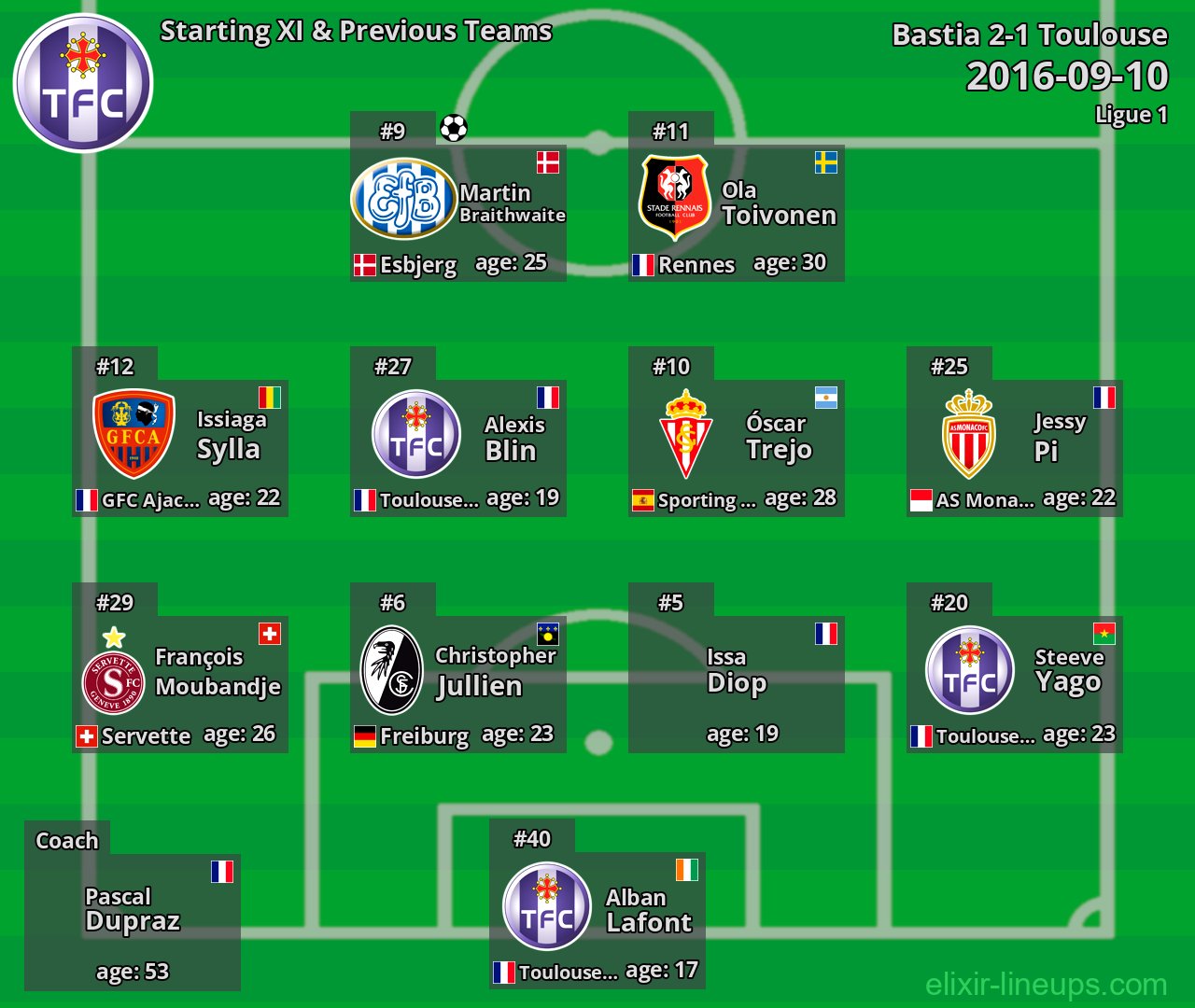 Toulouse Starting XI & Previous Teams 2016-09-10