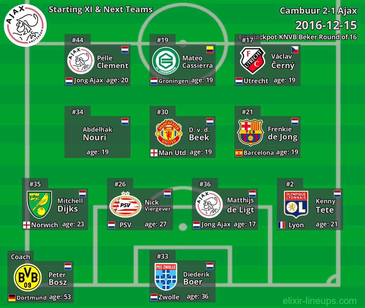 Ajax Starting XI & Next Teams 2016-12-15