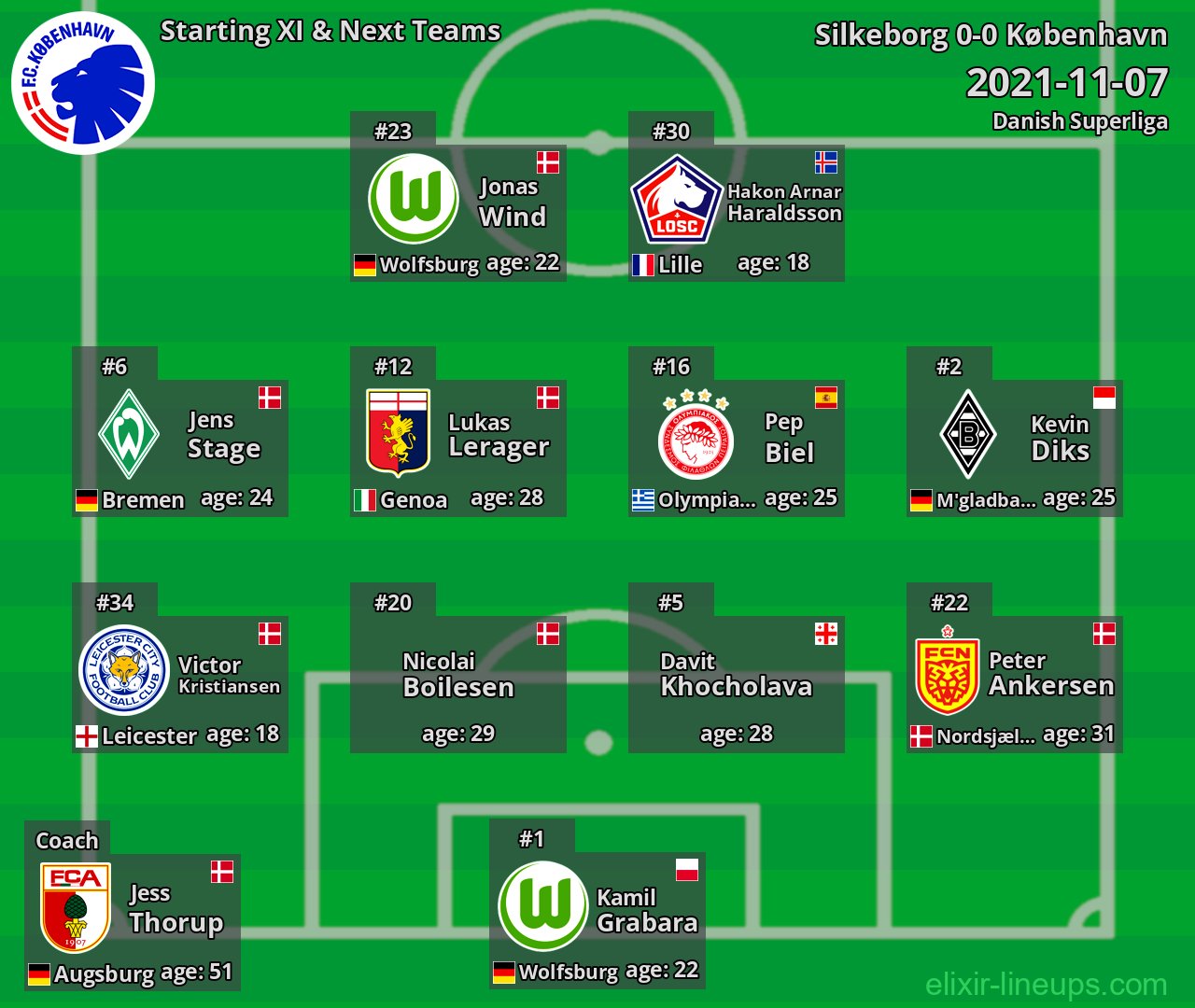 København Starting XI & Next Teams 2021-11-07
