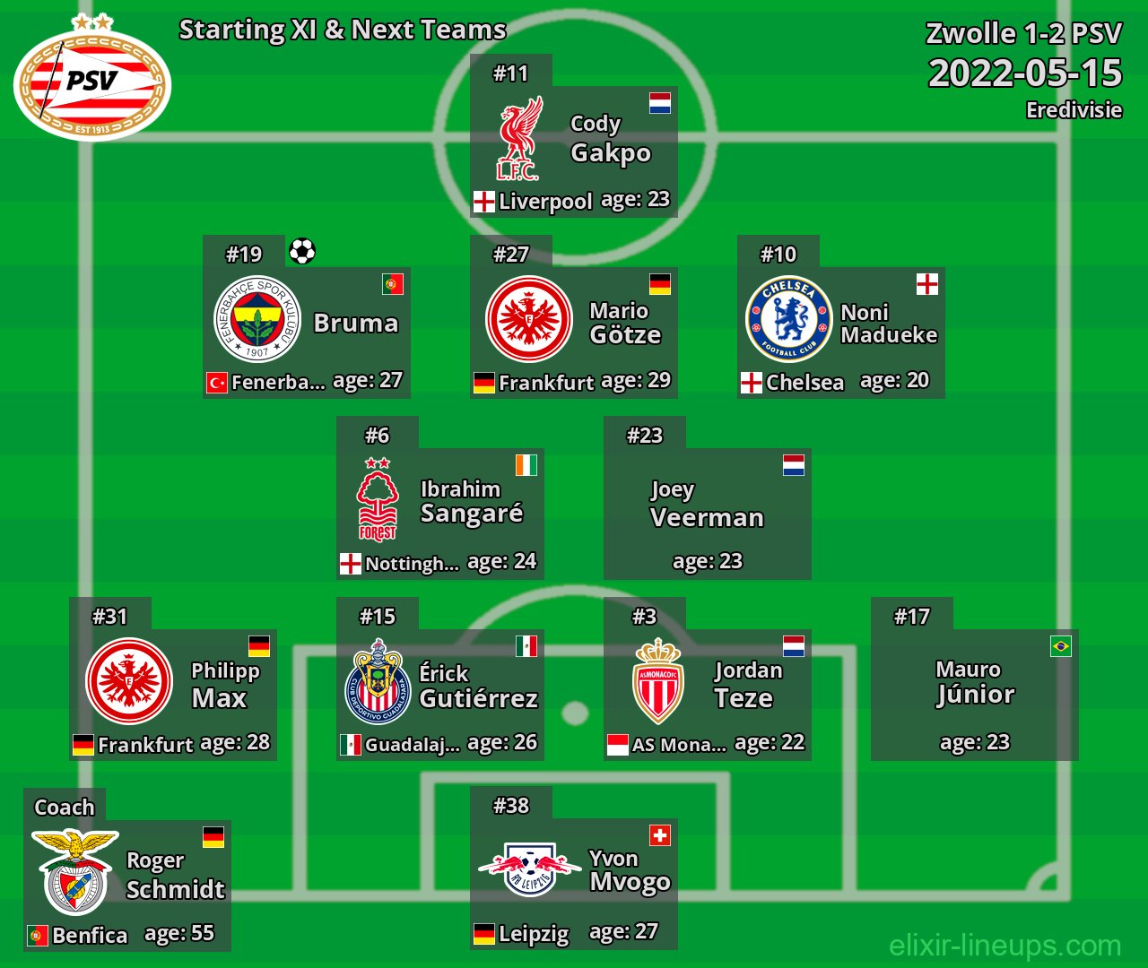 PSV Starting XI & Next Teams 2022-05-15