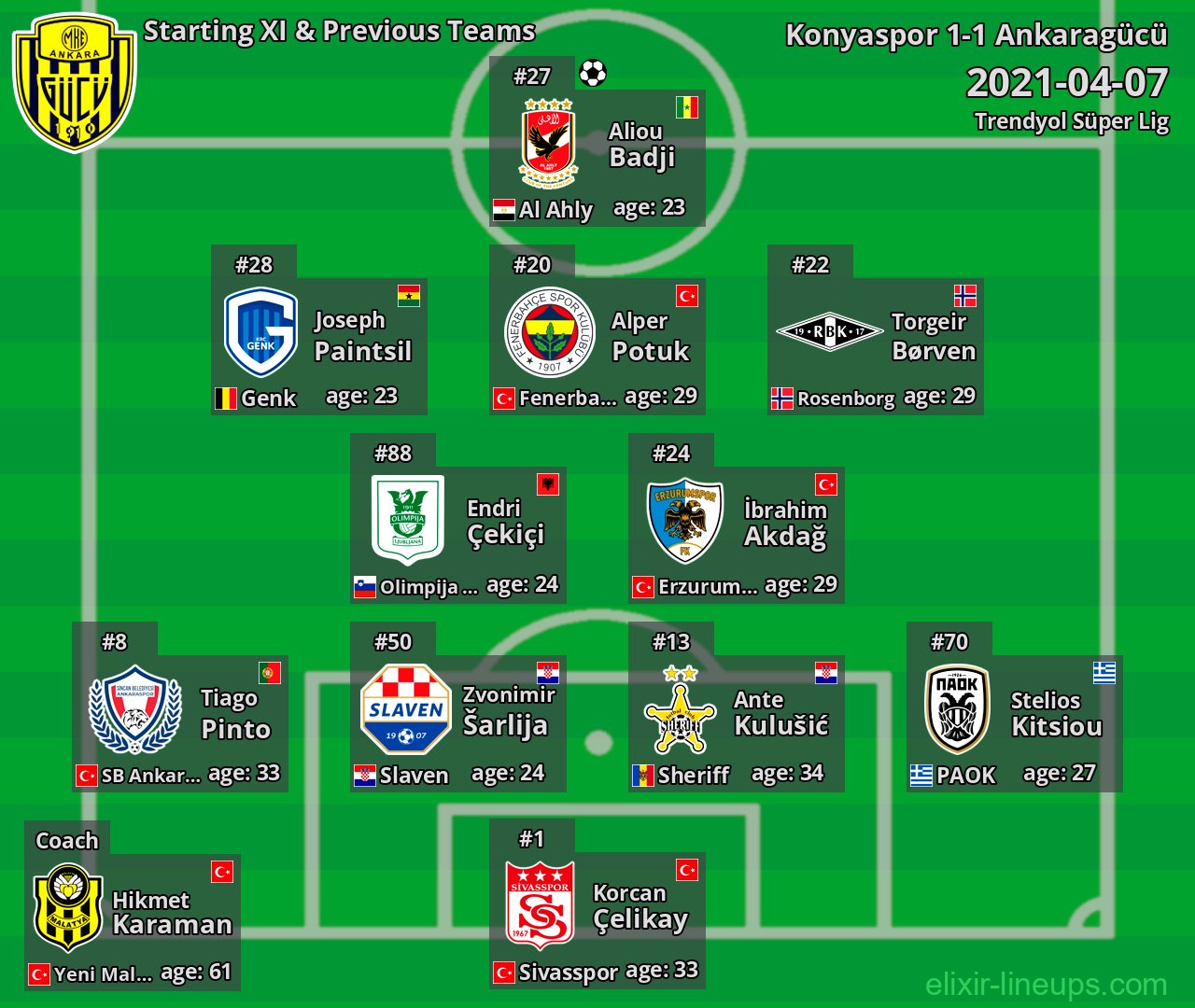 Ankaragücü Starting XI & Previous Teams 2021-04-07