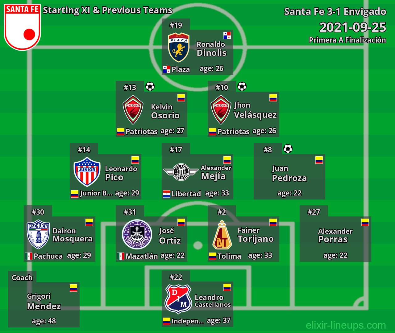Santa Fe Starting XI & Previous Teams 2021-09-25