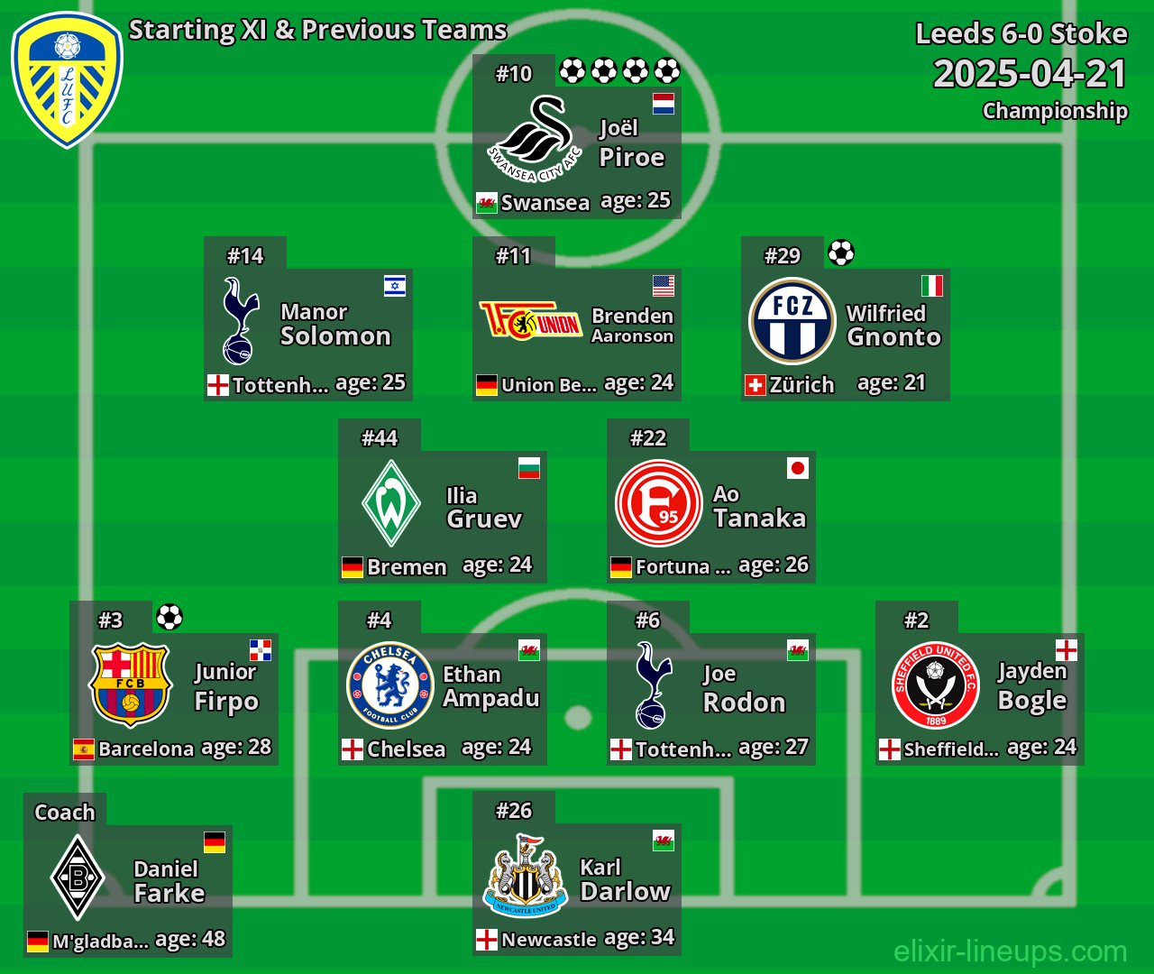 Leeds Starting XI & Previous Teams 2025-04-21
