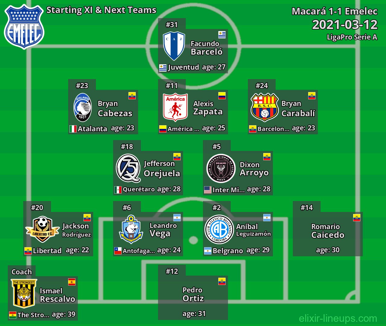 Emelec Starting XI & Next Teams 2021-03-12