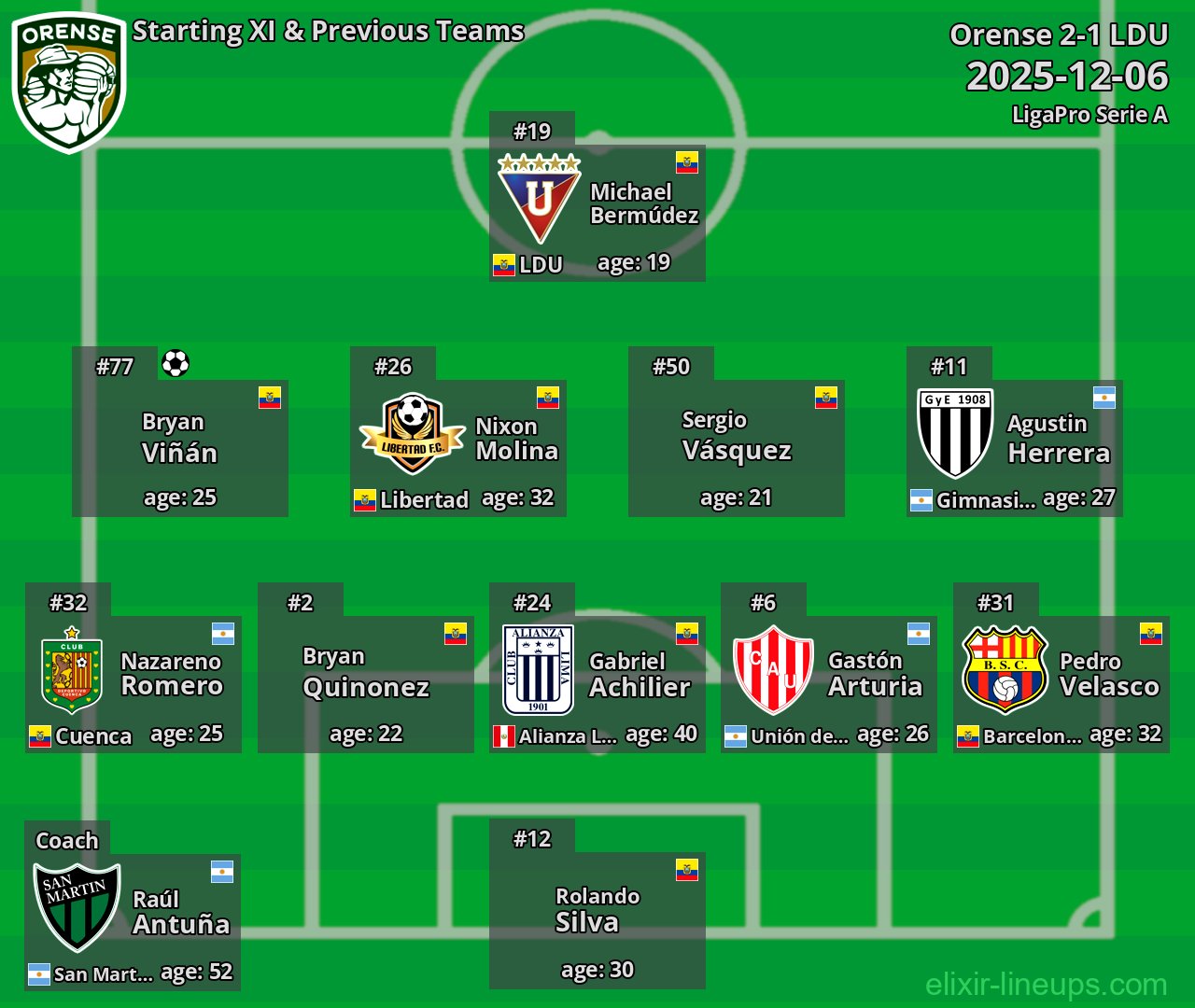 Orense Starting XI & Previous Teams 2025-12-06