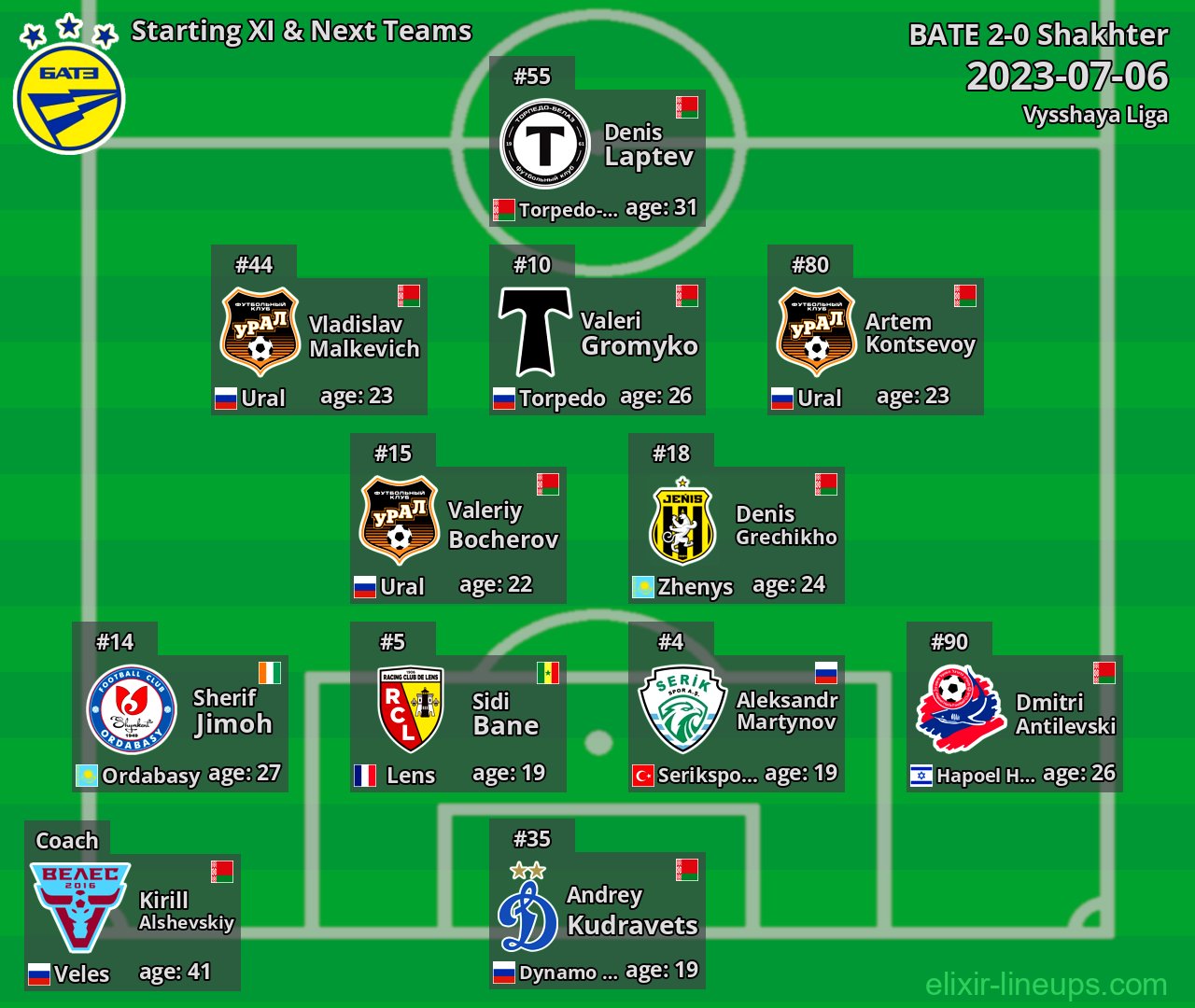 BATE Starting XI & Next Teams 2023-07-06