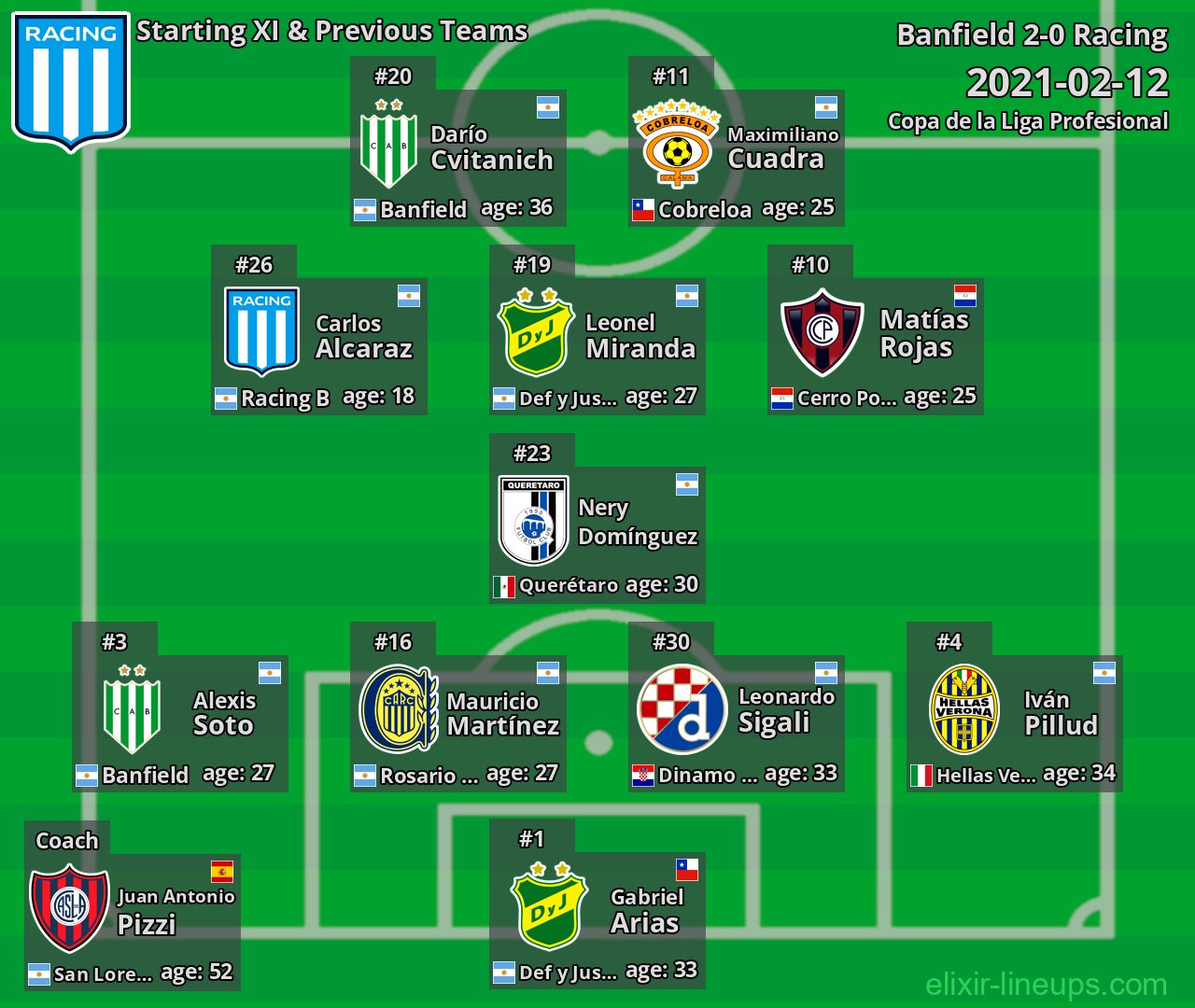 Racing Starting XI & Previous Teams 2021-02-12