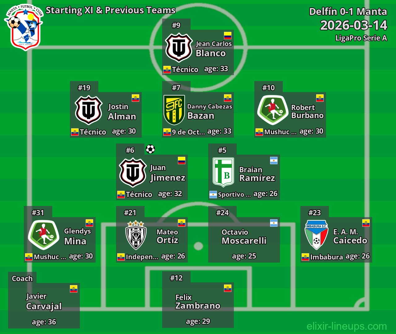 Manta Starting XI & Previous Teams 2026-03-14