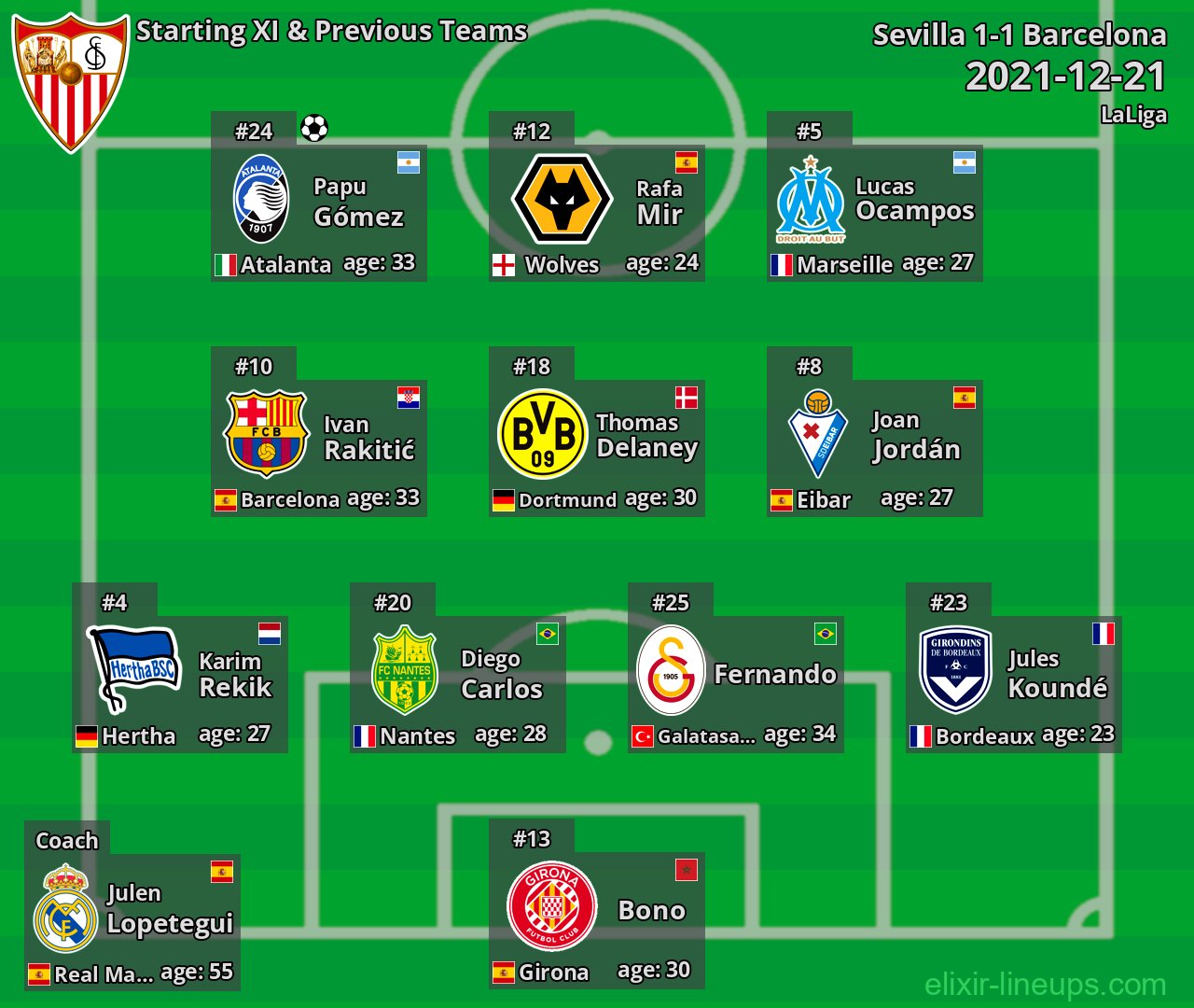 Sevilla Starting XI & Previous Teams 2021-12-21