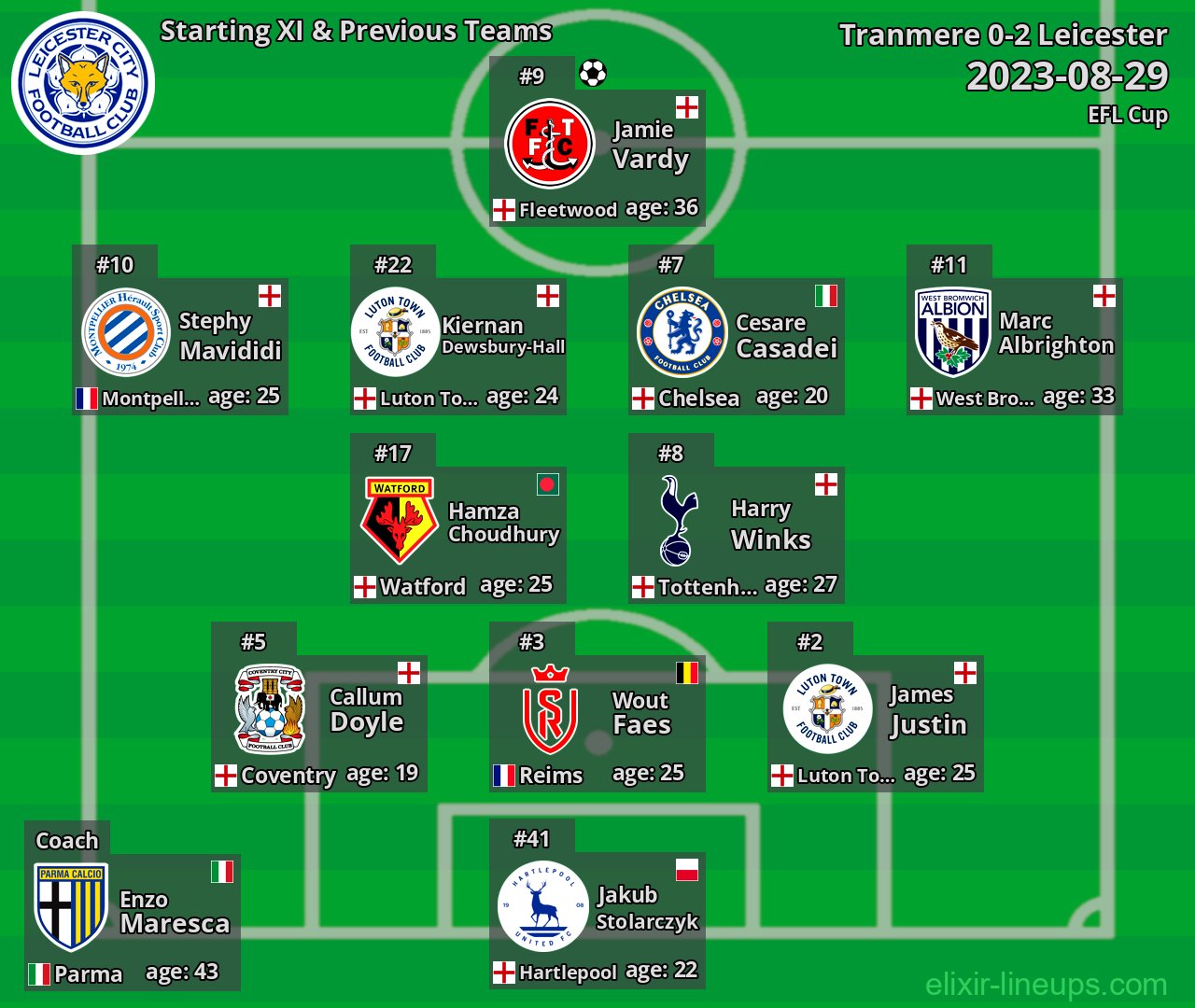 Leicester Starting XI & Previous Teams 2023-08-29