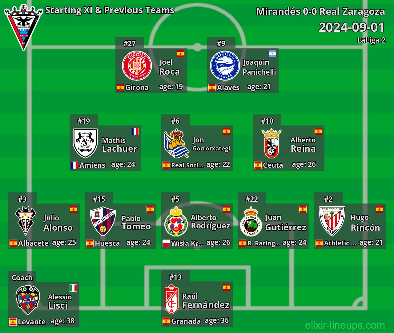 Mirandés Starting XI & Previous Teams 2024-09-01