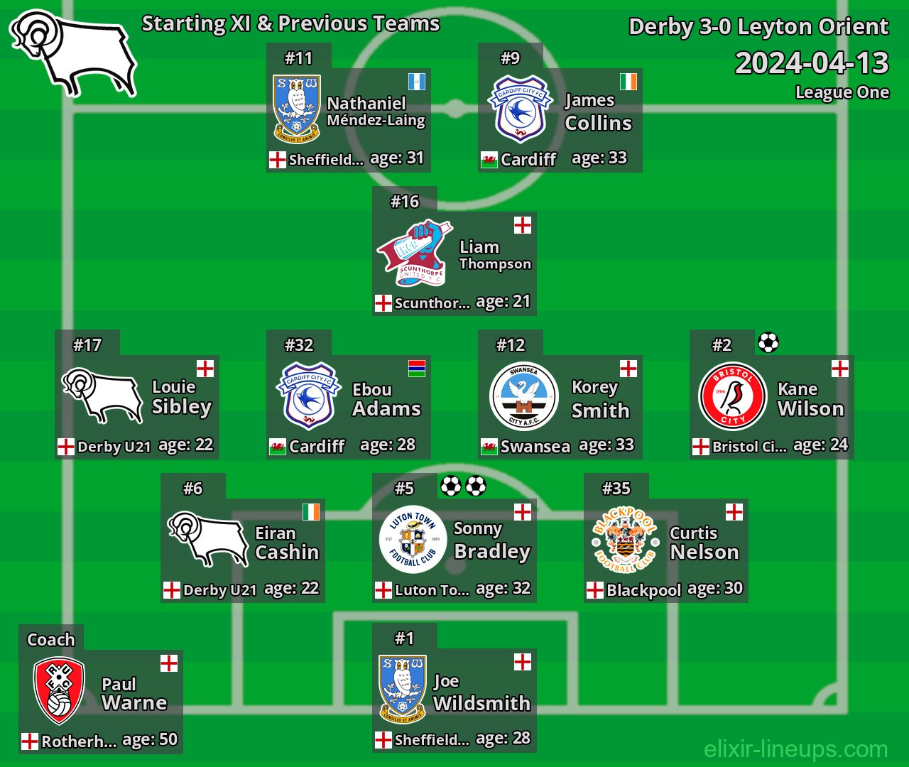 Derby Starting XI & Previous Teams 2024-04-13