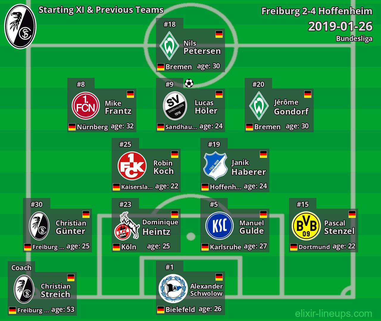 Freiburg Starting XI & Previous Teams 2019-01-26