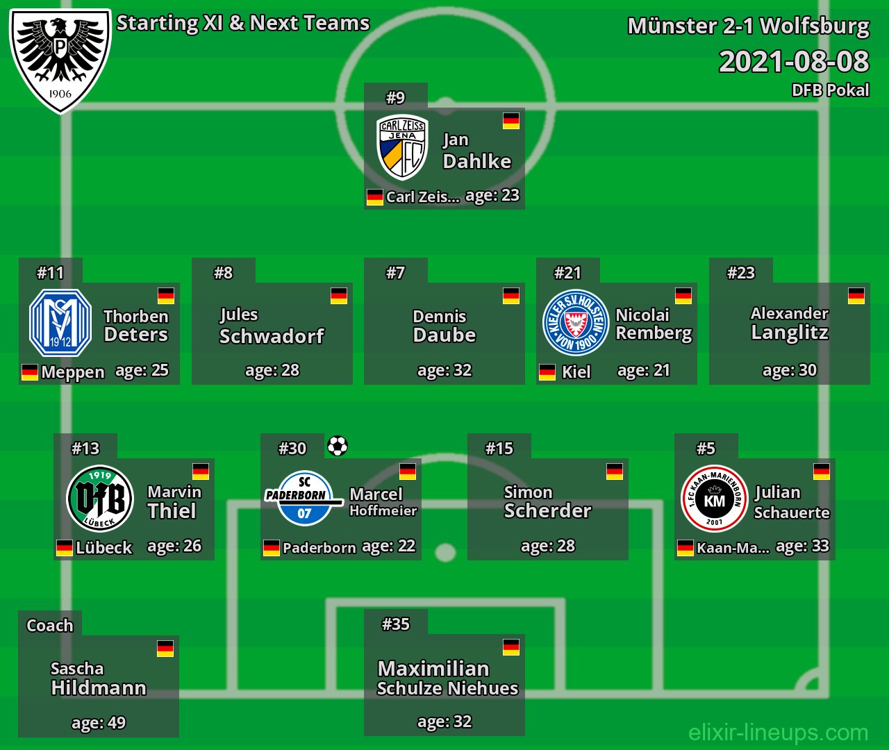 Münster Starting XI & Next Teams 2021-08-08
