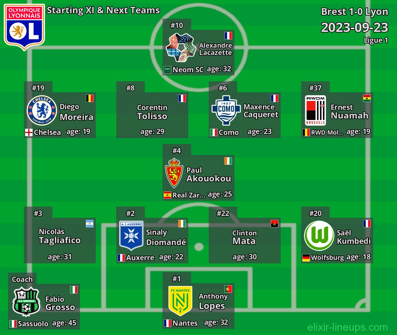 Lyon Starting XI & Next Teams 2023-09-23