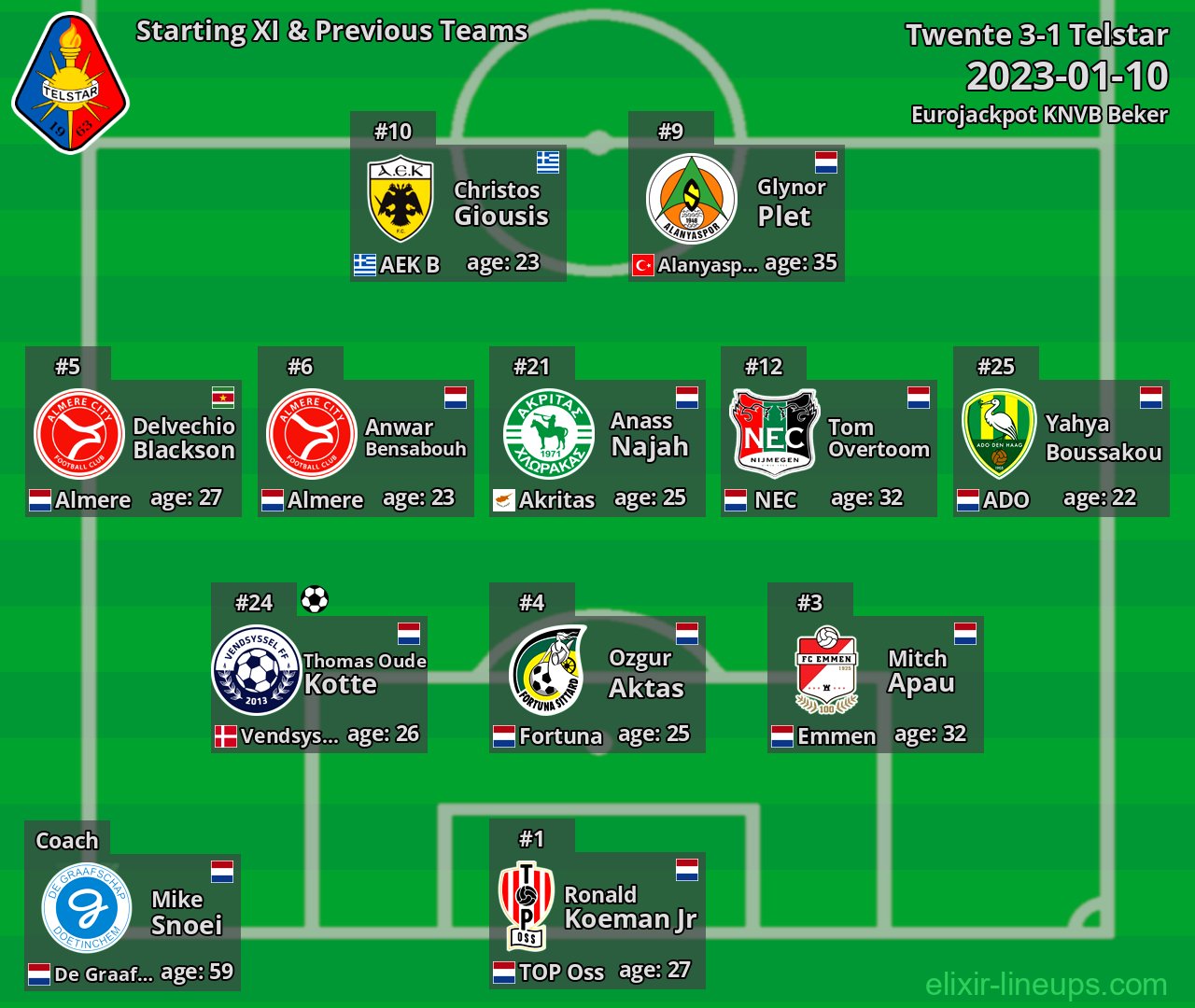 Telstar Starting XI & Previous Teams 2023-01-10