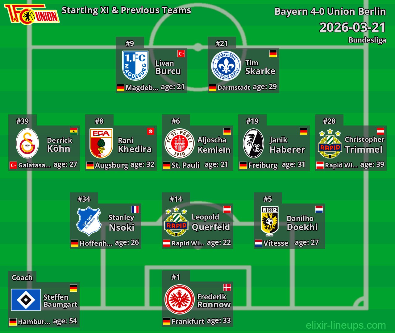 Union Berlin Starting XI & Previous Teams 2026-03-21