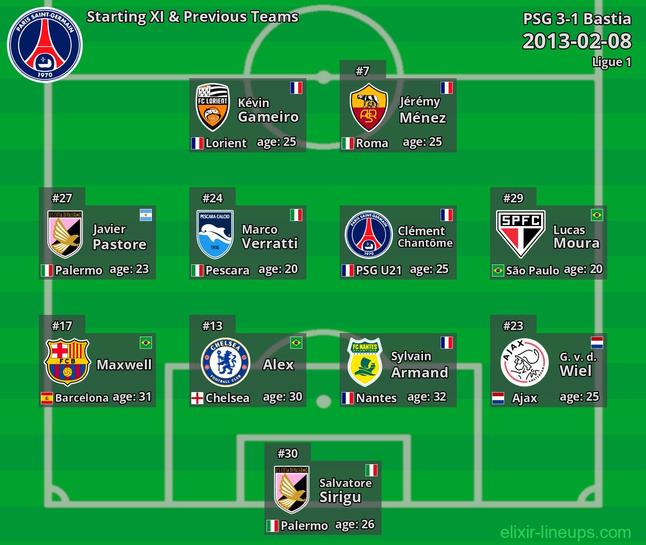 PSG Starting XI & Previous Teams 2013-02-08