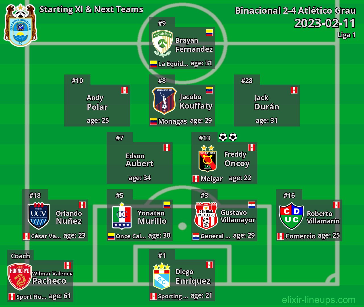 Binacional Starting XI & Next Teams 2023-02-11
