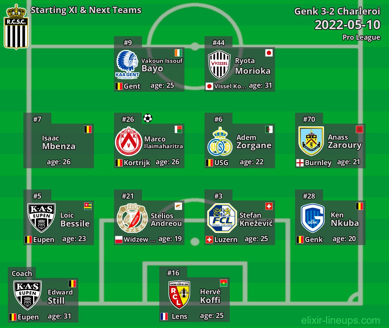 Charleroi Starting XI & Next Teams 2022-05-10