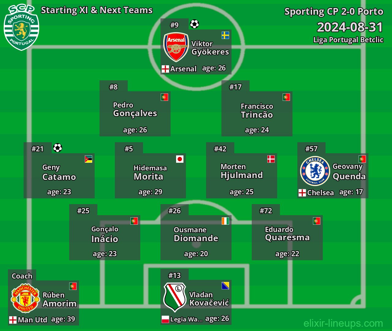 Sporting CP Starting XI & Next Teams 2024-08-31