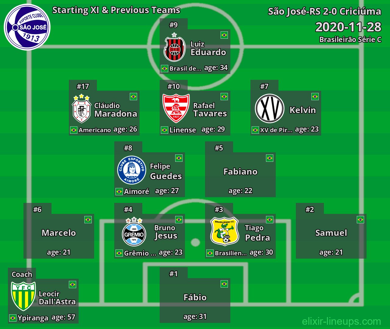 São José-RS Starting XI & Previous Teams 2020-11-28