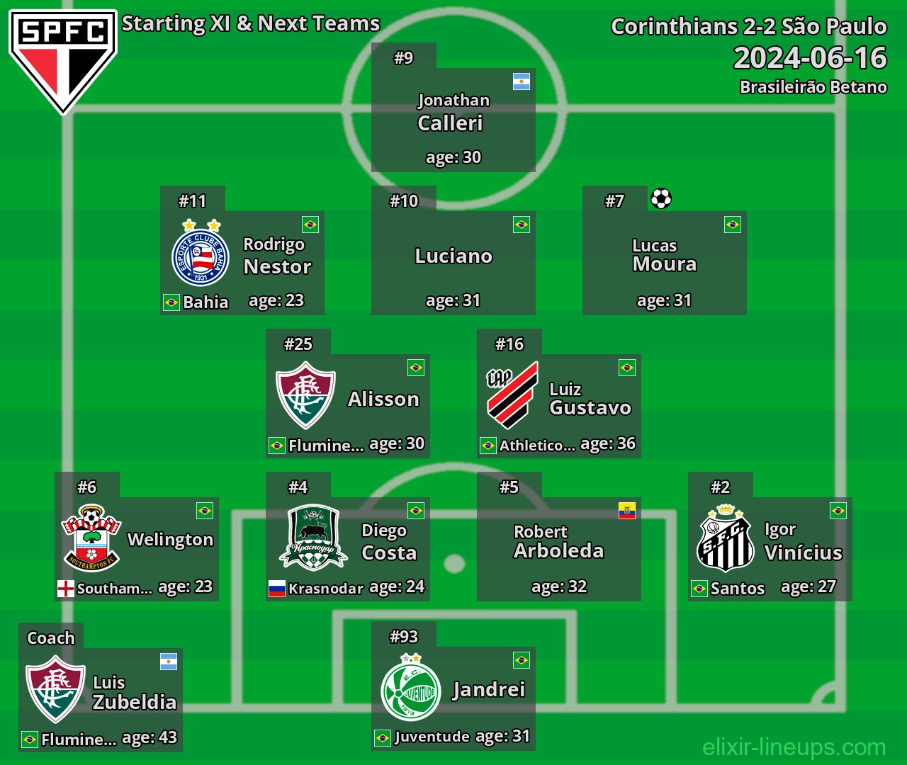 São Paulo Starting XI & Next Teams 2024-06-16