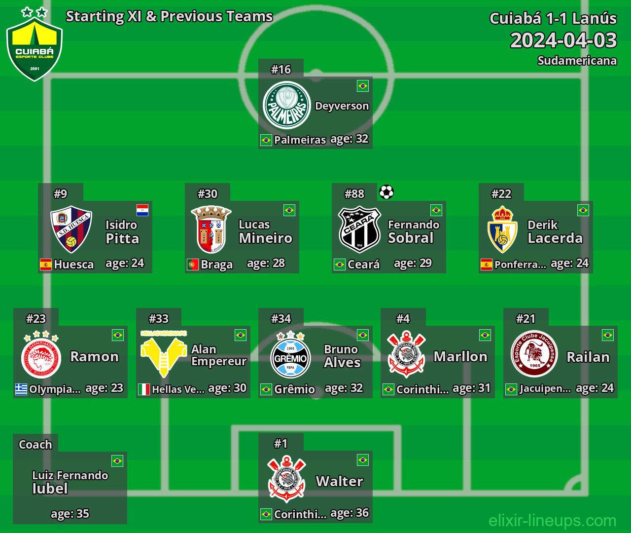 Cuiabá Starting XI & Previous Teams 2024-04-03