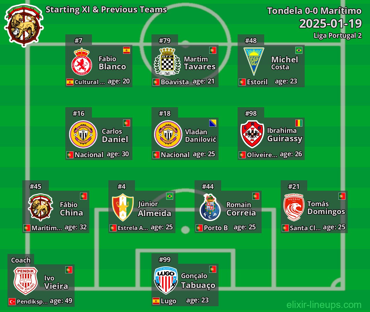 Marítimo Starting XI & Previous Teams 2025-01-19