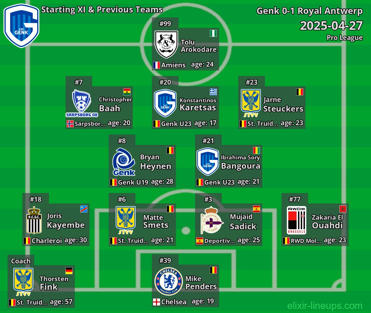 Genk Starting XI & Previous Teams 2025-04-27