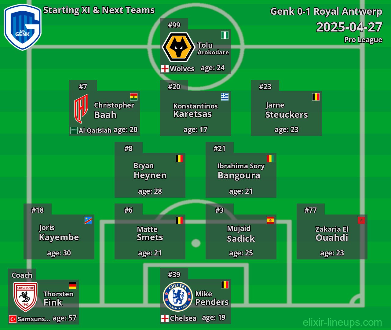 Genk Starting XI & Next Teams 2025-04-27