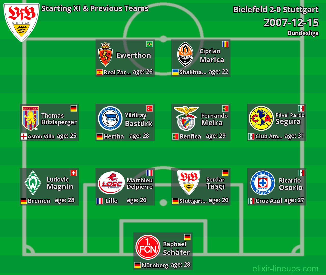 Stuttgart Starting XI & Previous Teams 2007-12-15