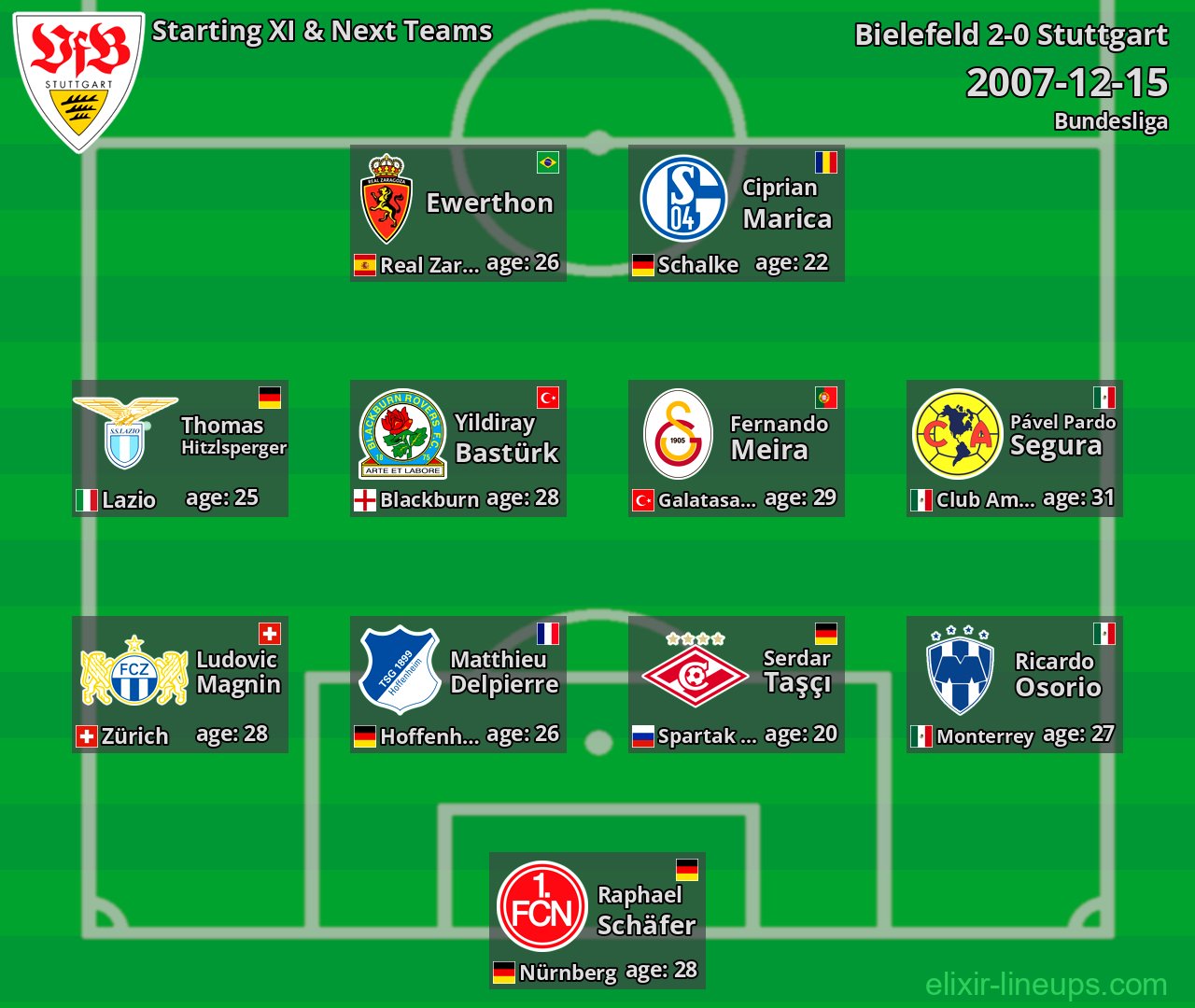 Stuttgart Starting XI & Next Teams 2007-12-15