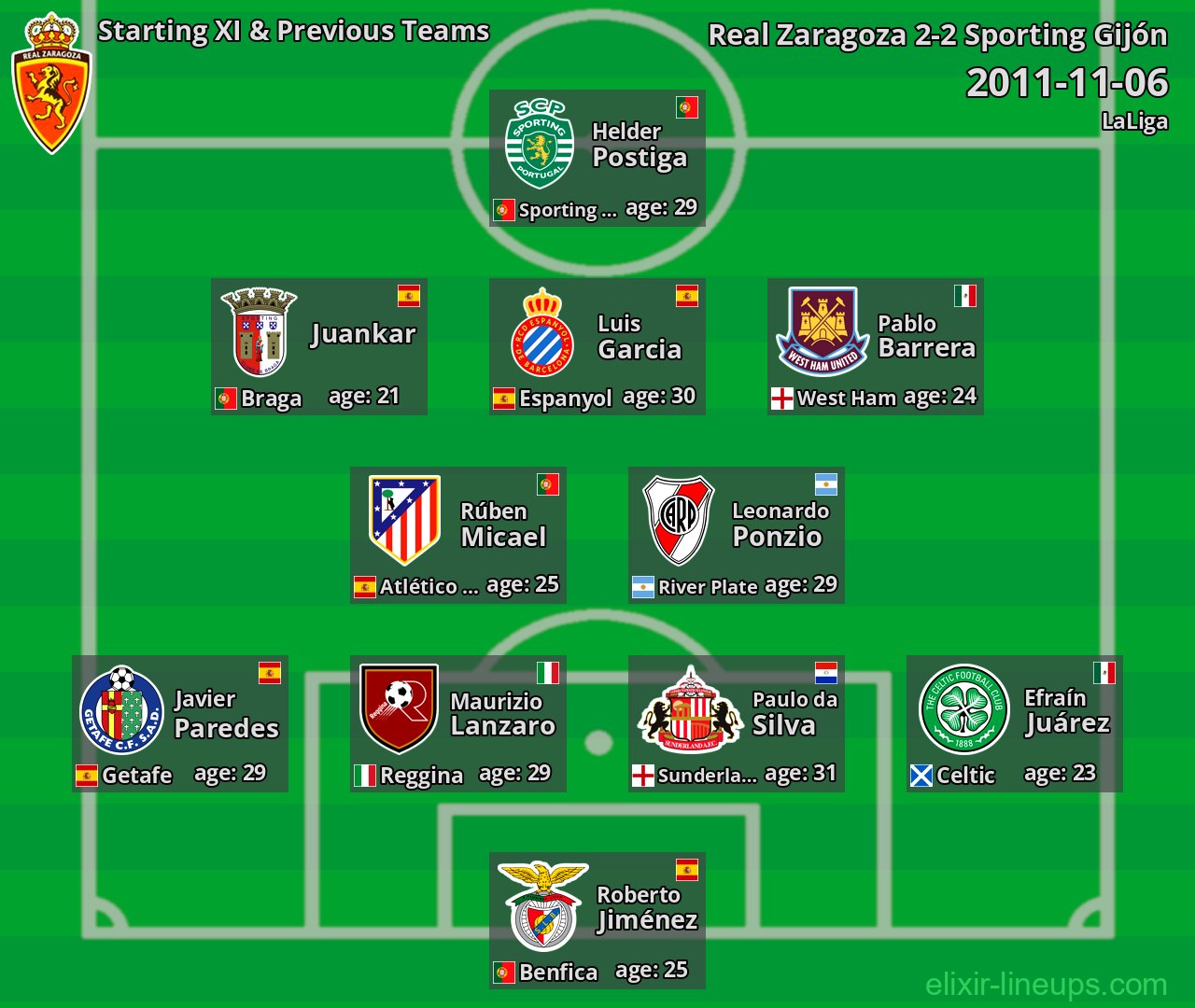 Real Zaragoza Starting XI & Previous Teams 2011-11-06