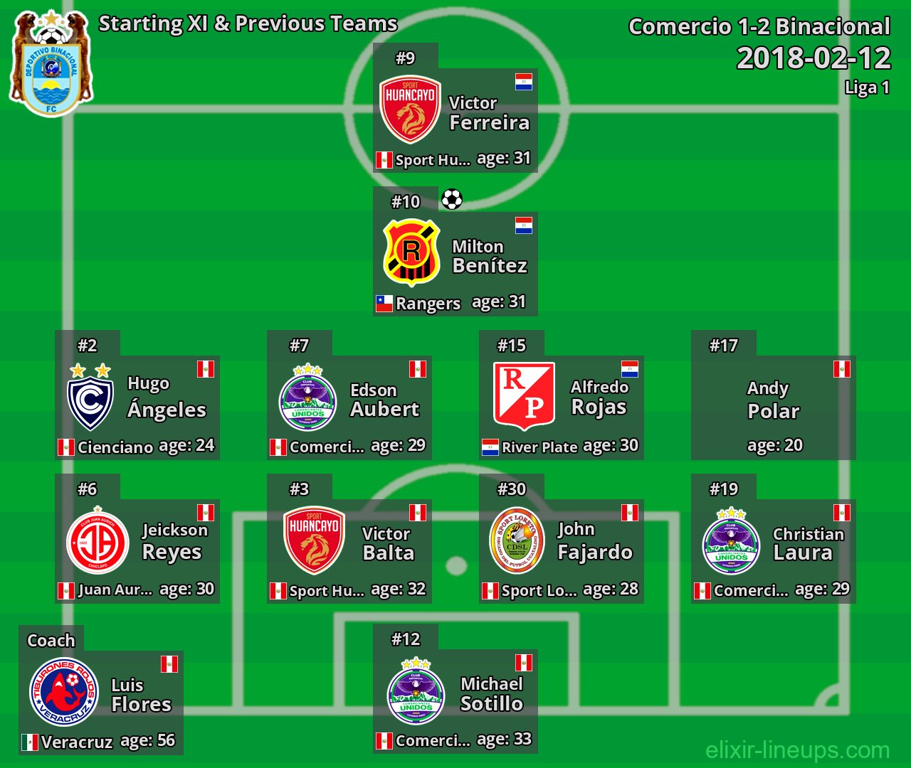 Binacional Starting XI & Previous Teams 2018-02-12