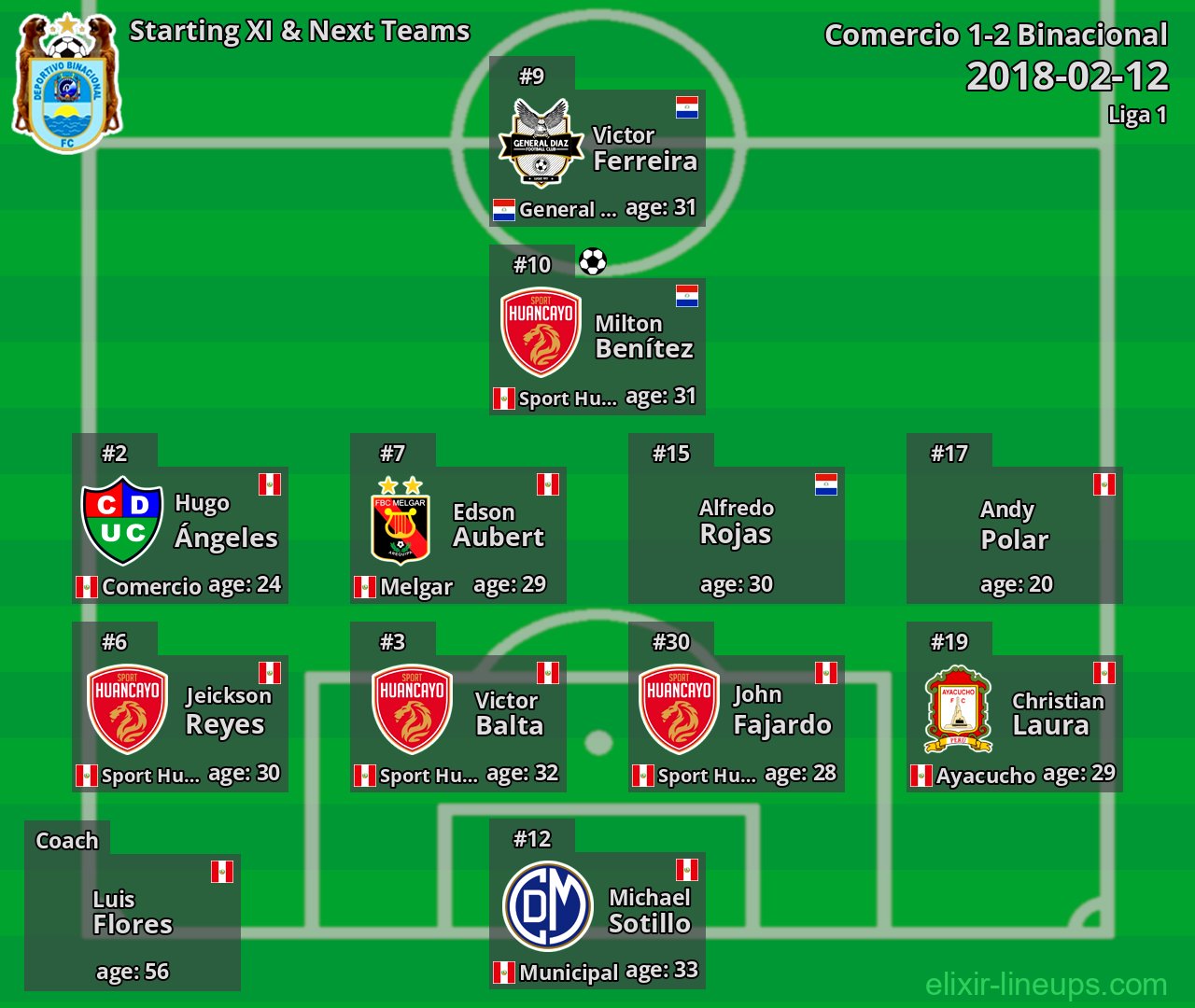 Binacional Starting XI & Next Teams 2018-02-12