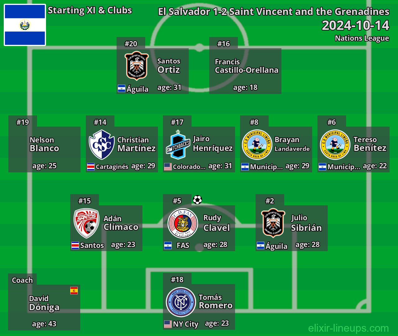 El Salvador Starting XI 2024-10-14