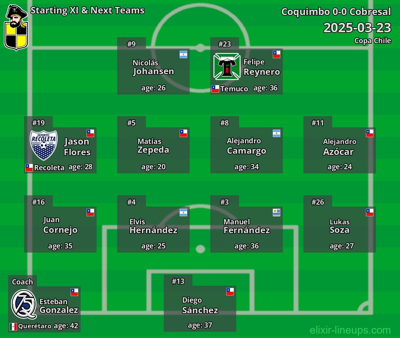 Coquimbo Starting XI & Next Teams 2025-03-23