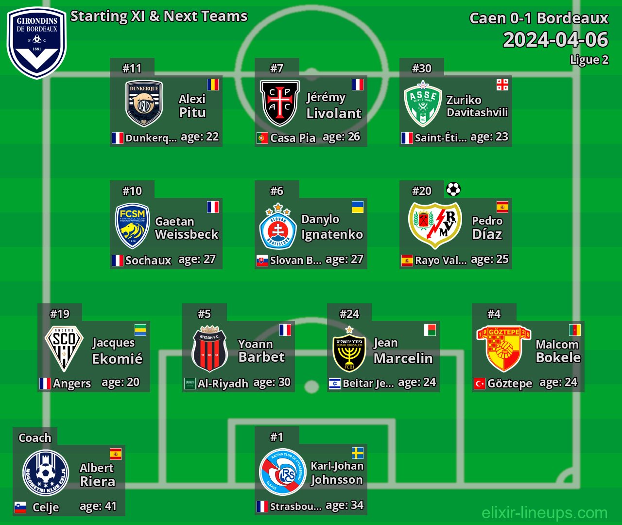Bordeaux Starting XI & Next Teams 2024-04-06