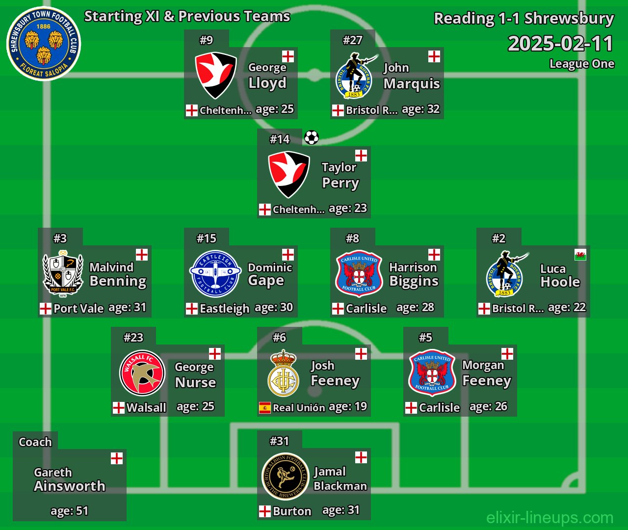 Shrewsbury Starting XI & Previous Teams 2025-02-11