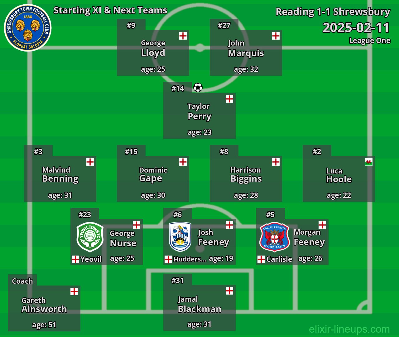 Shrewsbury Starting XI & Next Teams 2025-02-11