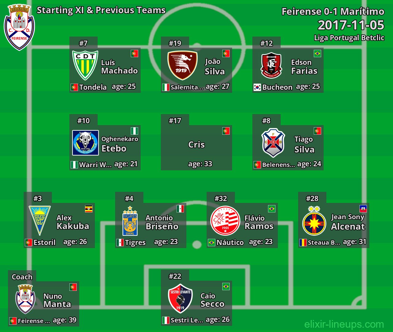 Feirense Starting XI & Previous Teams 2017-11-05