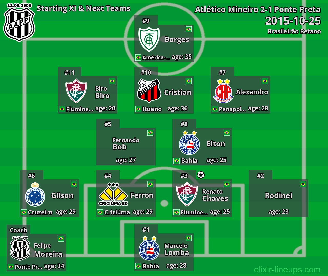 Ponte Preta Starting XI & Next Teams 2015-10-25