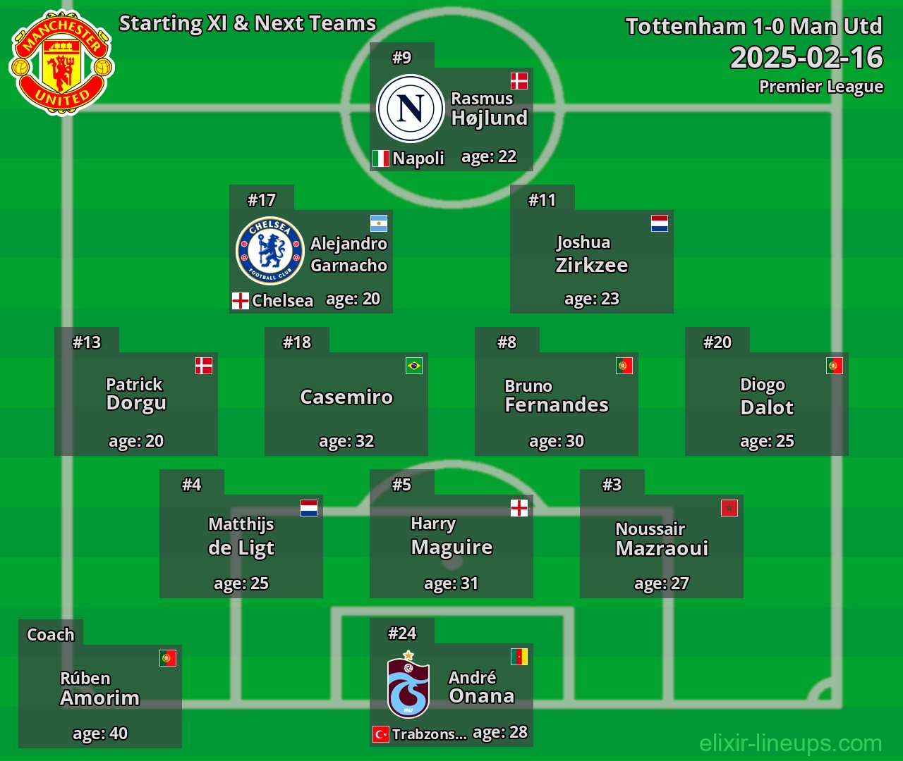 Man Utd Starting XI & Next Teams 2025-02-16